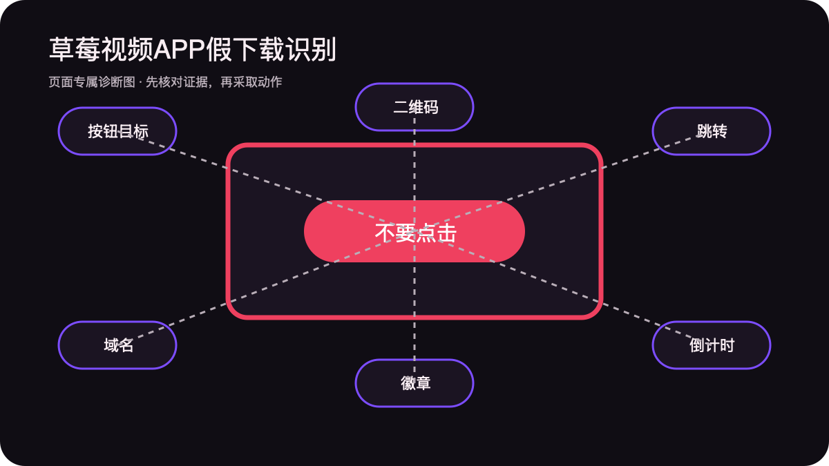 按钮目标域名跳转倒计时徽章与二维码识别图