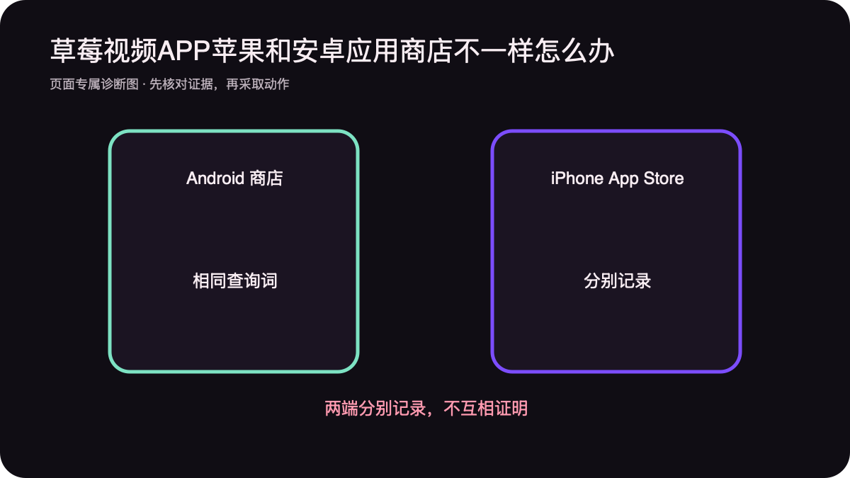 Android与iPhone商店平行搜索字段留证图