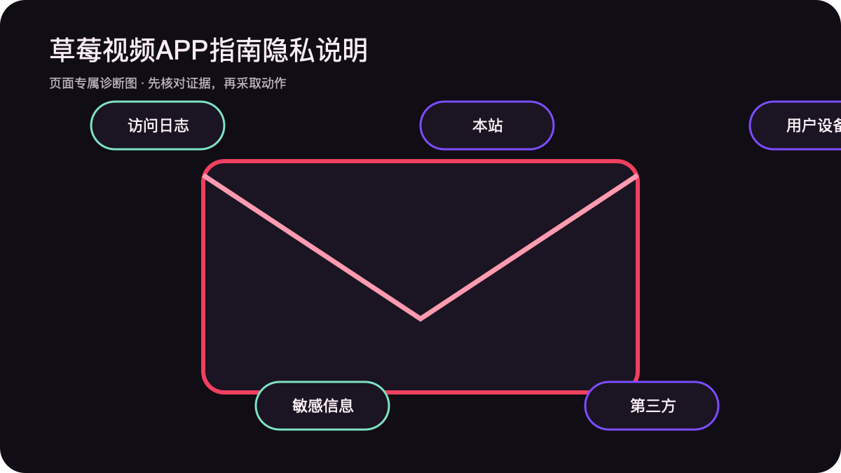 本站访问日志敏感信息与第三方边界隐私信封图