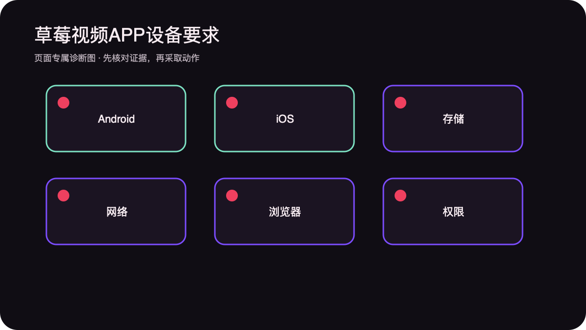 Android iOS存储网络浏览器与权限设备面板