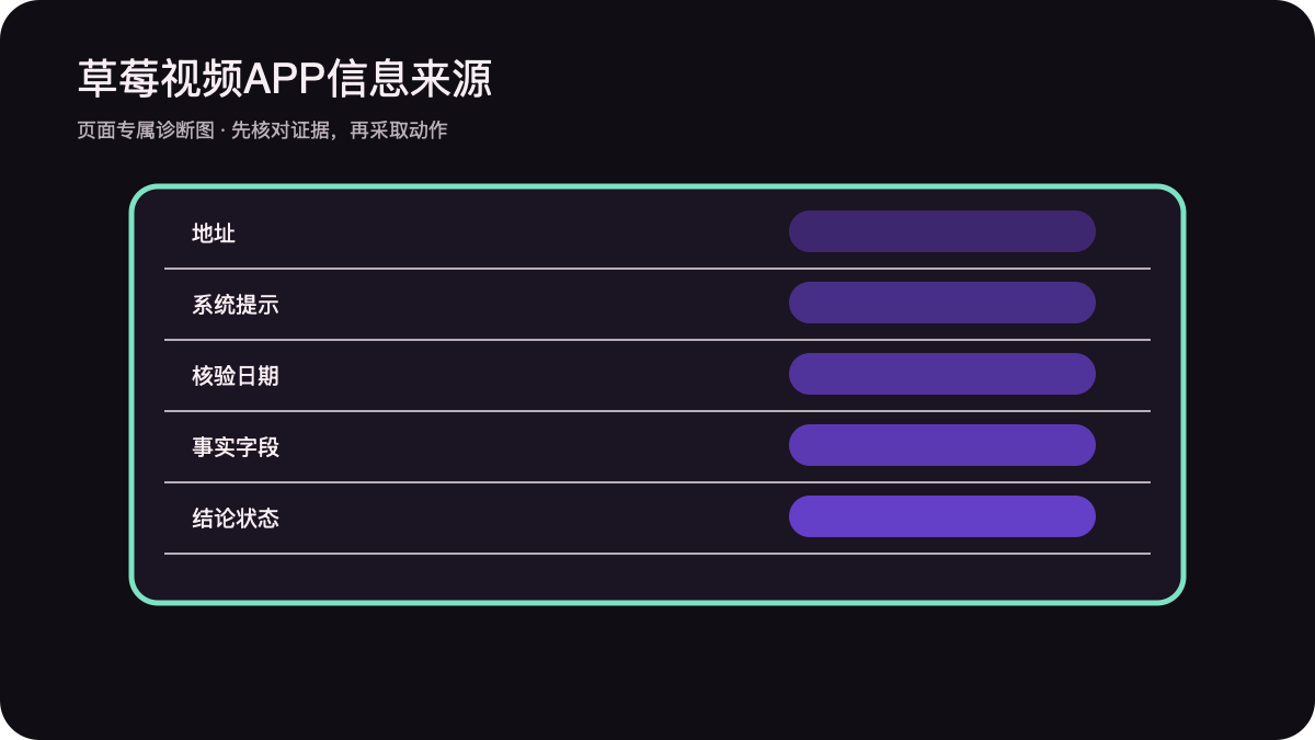 来源地址系统提示核验日期与结论状态编辑台账图